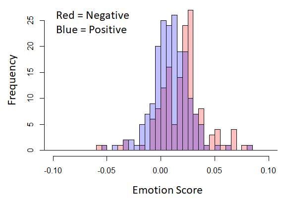 Figure 4a