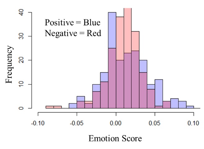 Figure 4b