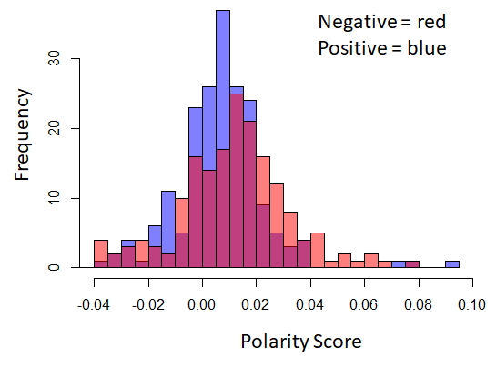 Figure 5a