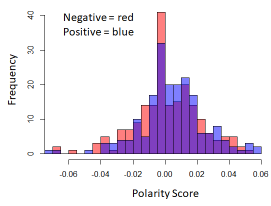 Figure 5b